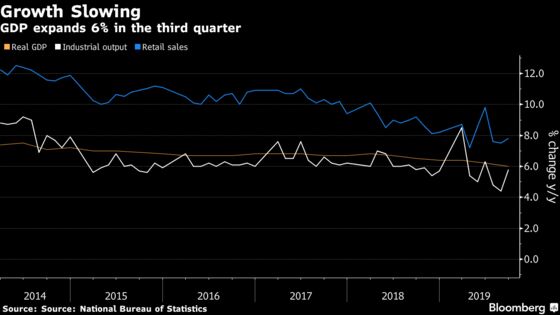 Worst of China’s Growth Slowdown May Be Over, Economists Say