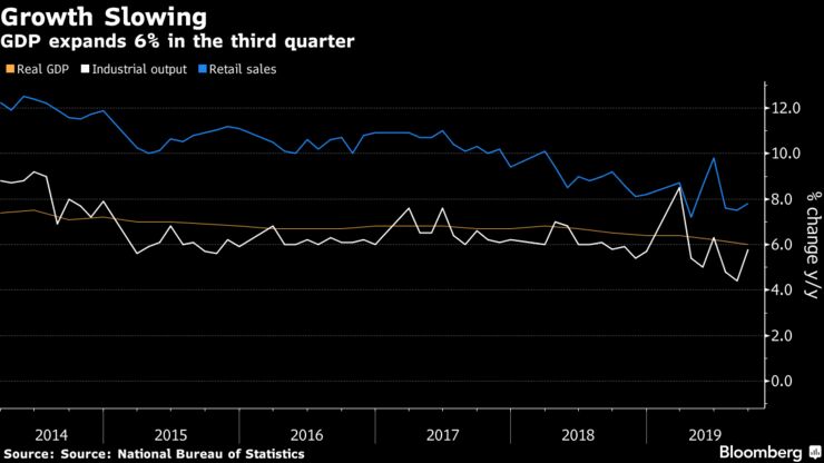 GDP expands 6% in the third quarter