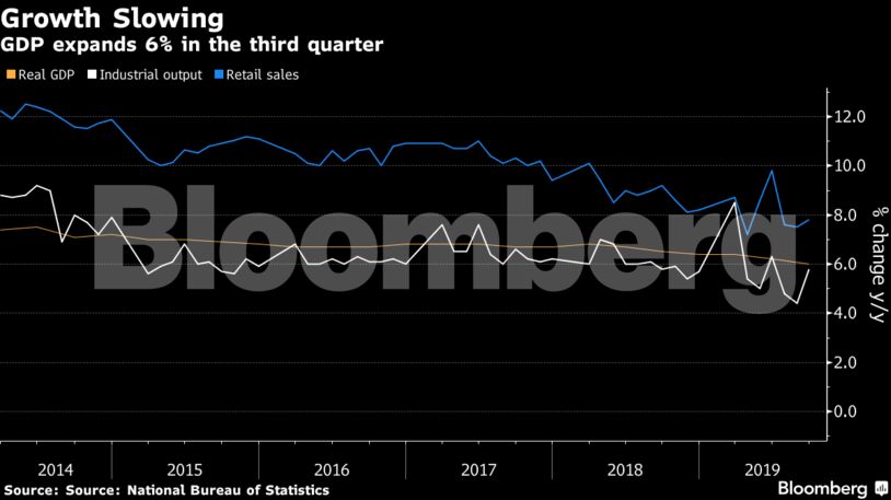 GDP expands 6% in the third quarter