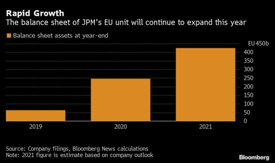 JPMorgan to Move Another $200 Billion in Assets on Brexit