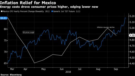 Mexico Leaves Key Rate Unchanged After Agreement on Trade Deal