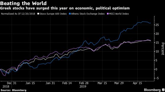 World’s Best Stock Market Rally has Investors Banking on More