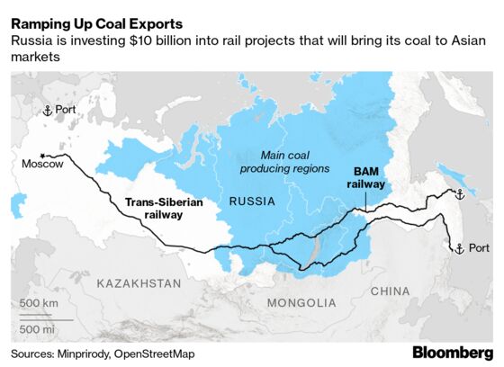 Putin Is Betting Coal Still Has a Future
