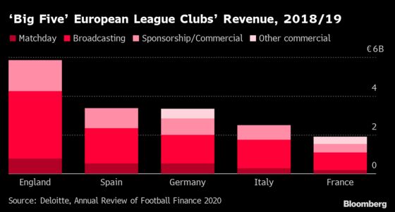 Wall Street Has a Plan to Remove Racist Fans From Italian Soccer