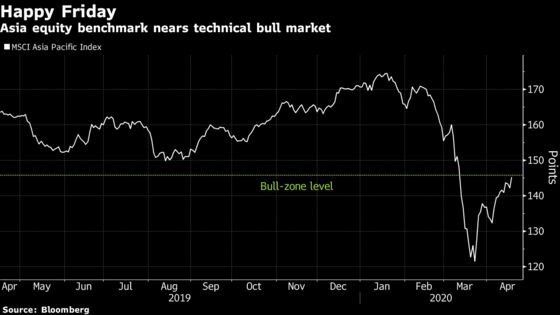 Investors Shift Focus to Global Revival as Asia Bull Zone Nears