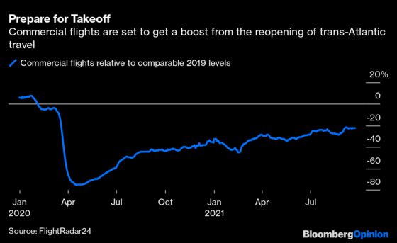 Oil’s Going to Have a Good Winter, Even If You and I Don’t