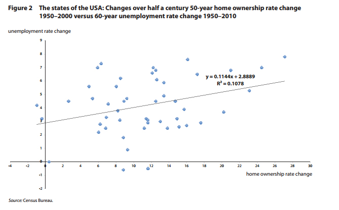 Homeownership, mobility, and unemployment: Evidence from housing  privatization - ScienceDirect