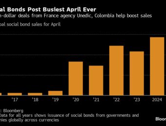 relates to Global Social Bond Sales Top $14 Billion in Busiest April Ever