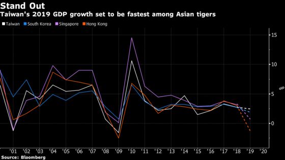 Voters in Asia’s Brightest ‘Tiger’ Economy Face a Tricky Choice