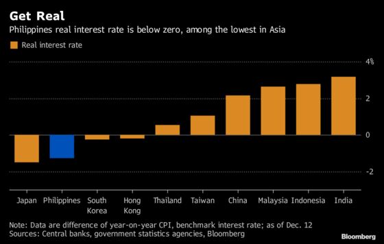 Philippines Puts Rate Hikes on Pause as Inflation Eases