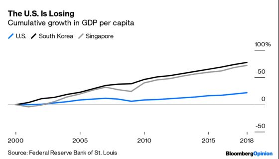 Here’s a Realistic Plan to Jump-Start U.S. Growth