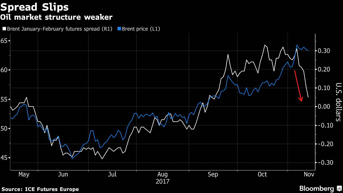 marketwatch brent crude marketwatch brent crude