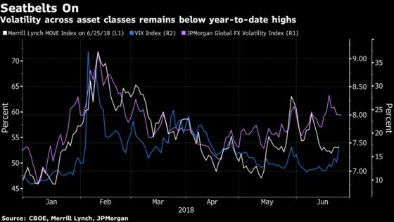 Quantitative Tightening Is Roiling Markets