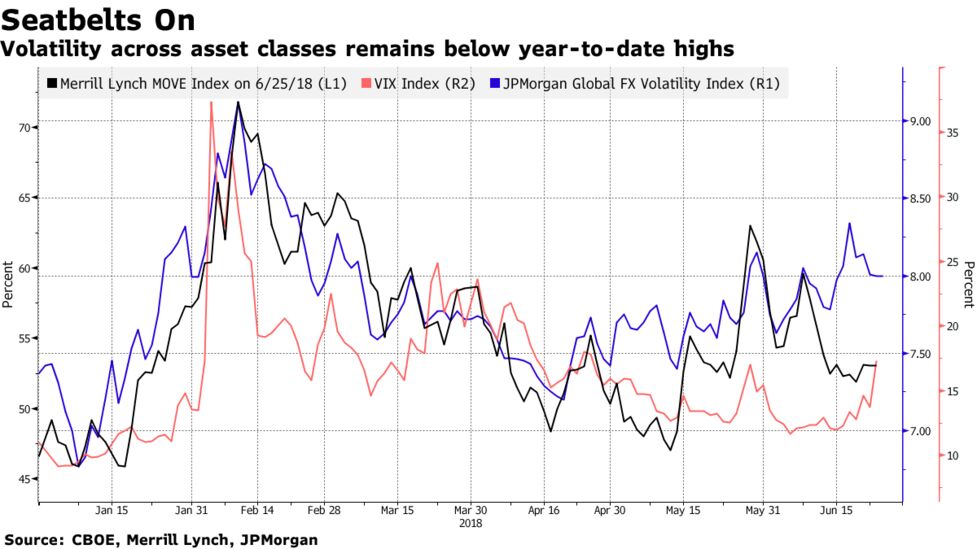 主要中銀 ｑｅからｑｔにシフト 世界が失う流動性は1 4兆ドル Bloomberg
