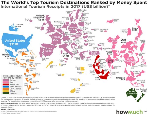A look at international tourism receipts per country, according to data from the World Tourism Organization visualized by HowMuch.Source: HowMuch