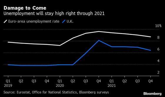 It’s Crunch Time for European Workers After Summer Job Cuts