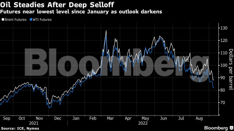 Futures near lowest level since January as outlook darkens