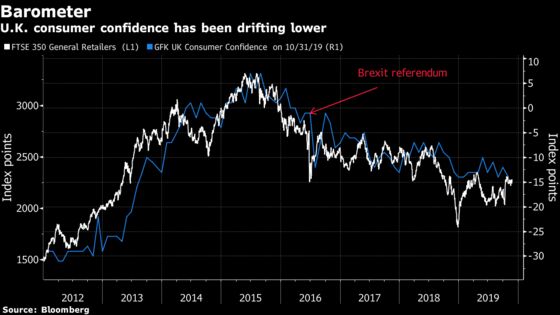 British Stocks May Be 2020’s Best Opportunity