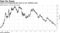 Yield curve flattening has room to run, Goldman says
