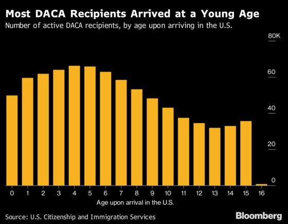 These Are America’s White-Collar Dreamers