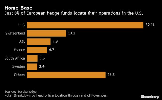 Lucerne Fund Gains 42% With Focus on European Growth Companies