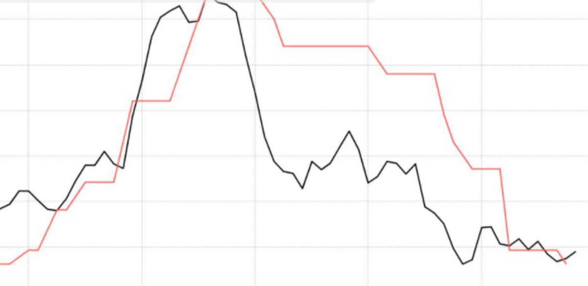 Uptick in Egypt Inflation Leaves Outlook Split on Rate Move - Bloomberg