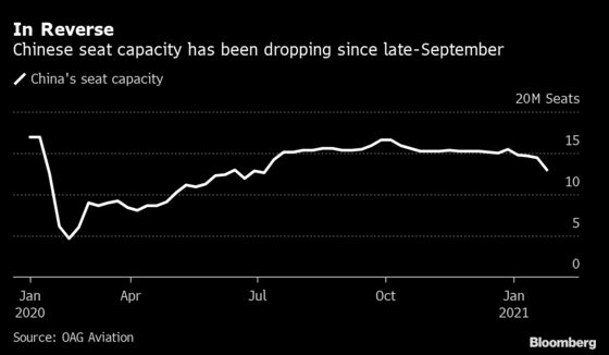 Asia’s Fragile Aviation Recovery Set Back by Resurgent Virus