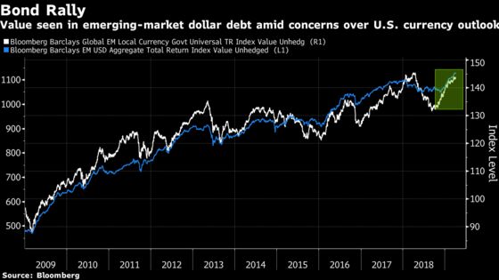 Growth Clouds Send Emerging-Market Investors Seeking Bond Cover