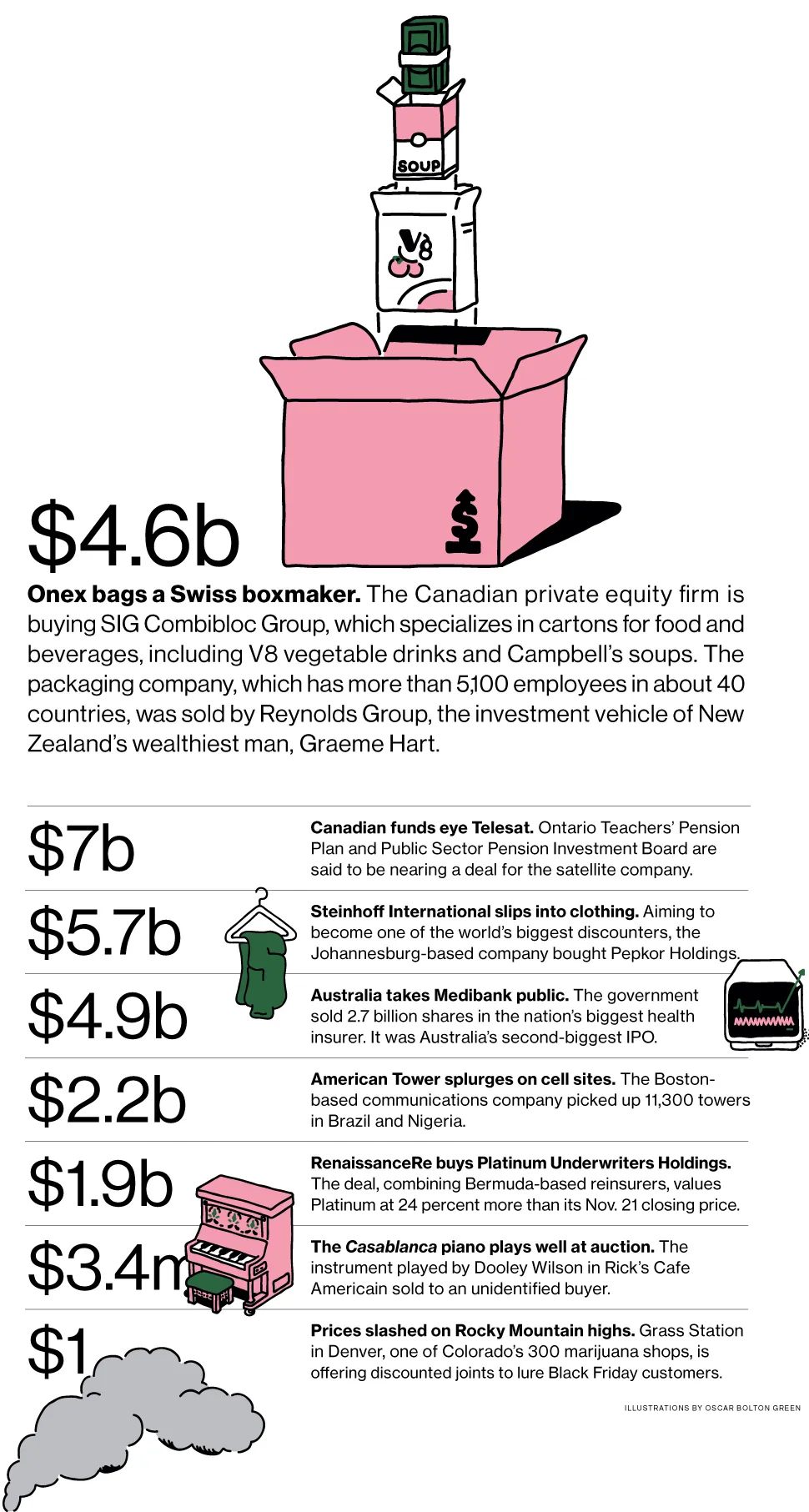 M&A News: Onex, Telesat, Steinhoff, Medibank, Casablanca Piano