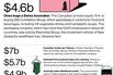 M&A News: Onex, Telesat, Steinhoff, Medibank, Casablanca Piano