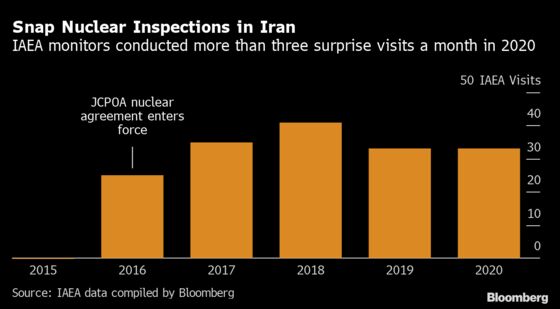 Iran Talks Seen by Atomic Monitors as Entering a Decisive Phase