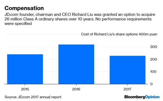 JD.com's Real Delivery Problem Is in the C-Suite