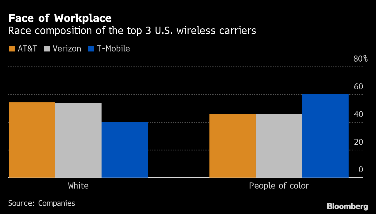 top 3 wireless carriers