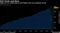 Value of U.S. retail sales is now higher than pre-pandemic levels