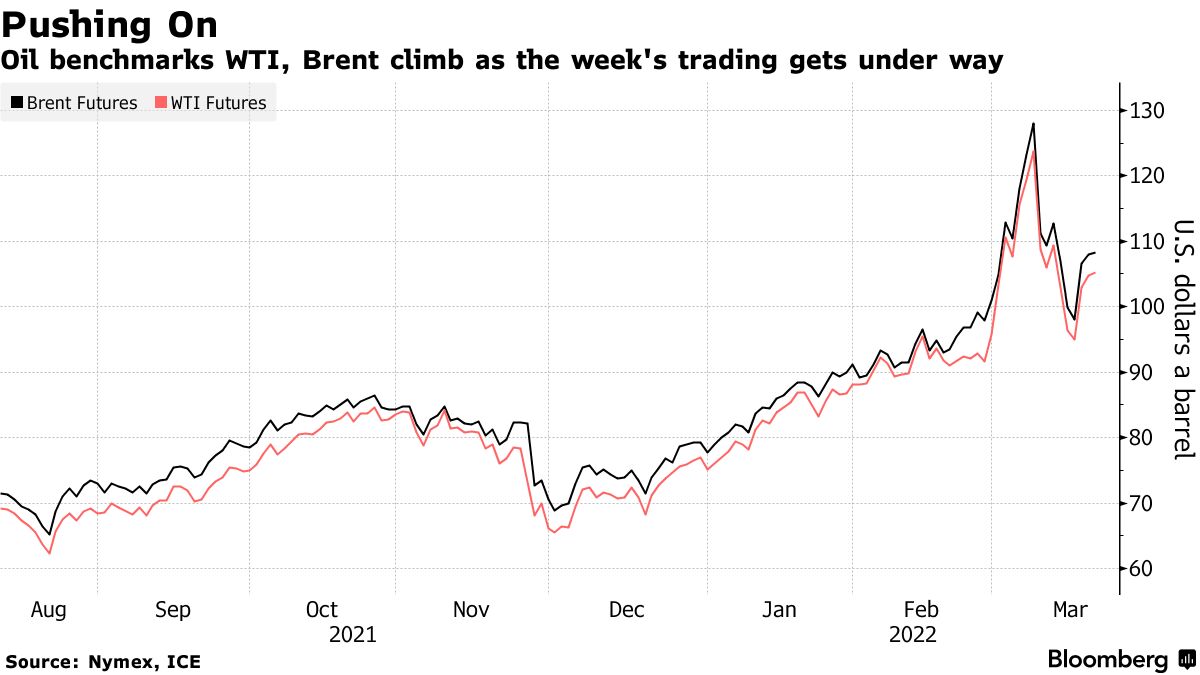 Oil benchmarks WTI, Brent climb as the week's trading gets under way