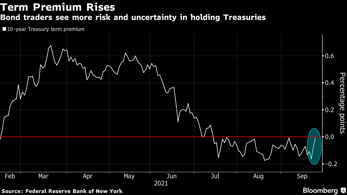 AI Blowback' Angst Grips ESG Investors Who Bet Big on Tech - Bloomberg