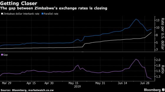 Zimbabwe's Hail-Mary Pass to Ease Dollar Woes Works, For Now