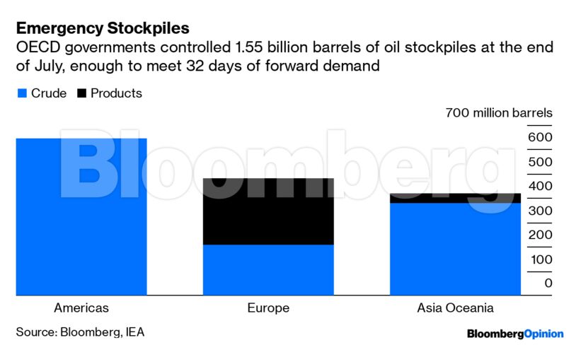 Emergency Stockpiles