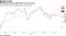 Bank stocks lag the S&P 500 so far this year