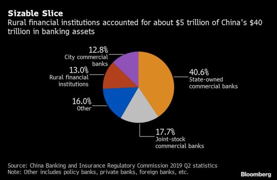 China Is Said to Mull Wave of Bank Mergers to Bolster Stability