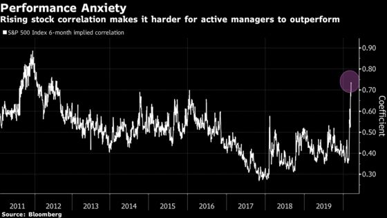 Investors Are Herding Together Like Never Before in Virus Rout