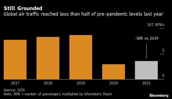 Charting the Global Airline Industry’s Two Lost Years