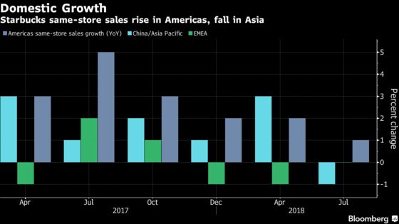 Starbucks Presents a Mixed Bag for Investors in Schultz’s Final Lap