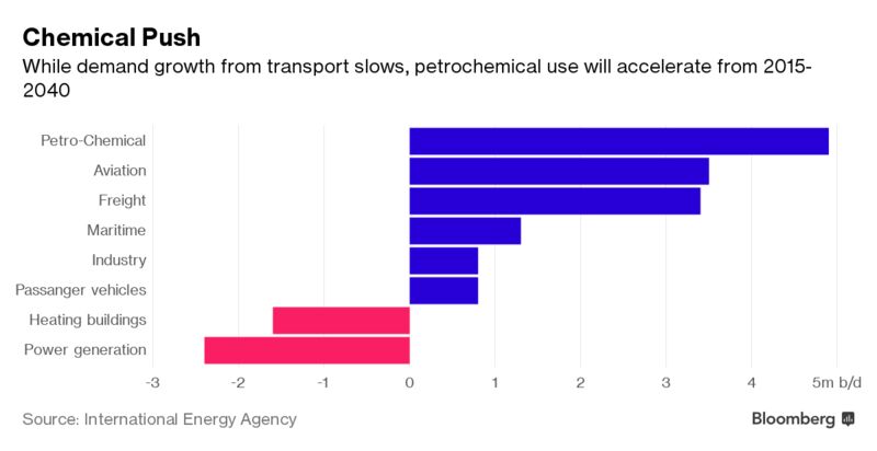 From Oil Gushers to Golf Balls: Saudi Aramco Bets on Chemicals