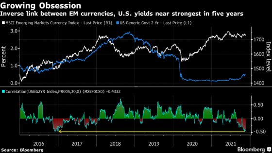 Geopolitics, Covid Put Emerging Markets on Brink of 2021 Decline