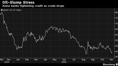 Some banks tightening credit as crude drops