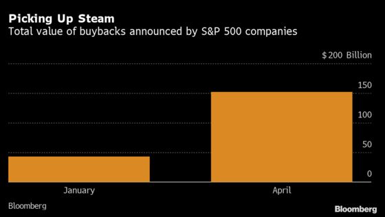 Apple and Alphabet Herald Return of Buyback Boom as Cash Swells