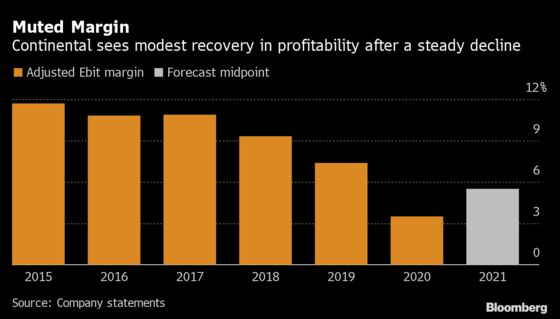 Continental Bets on Automated-Driving Growth in Unit Overhaul