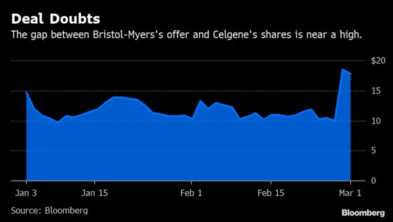 Matchmaker Seeks Drug Company: Must Have Pipeline, $85 Billion