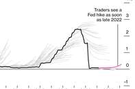 relates to History Says Bond Traders Are Terrible at Timing Fed Liftoff